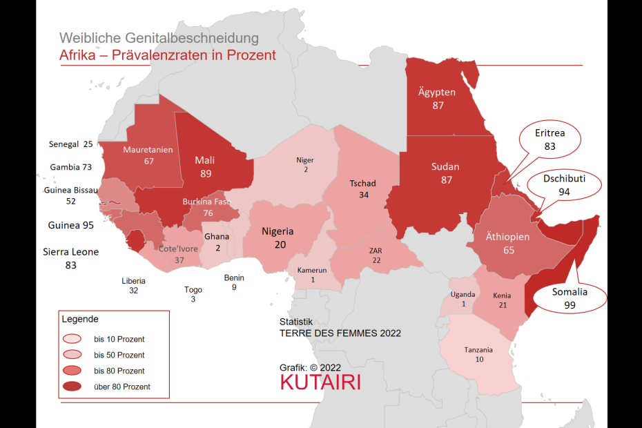 1a Prävalenz Afrika