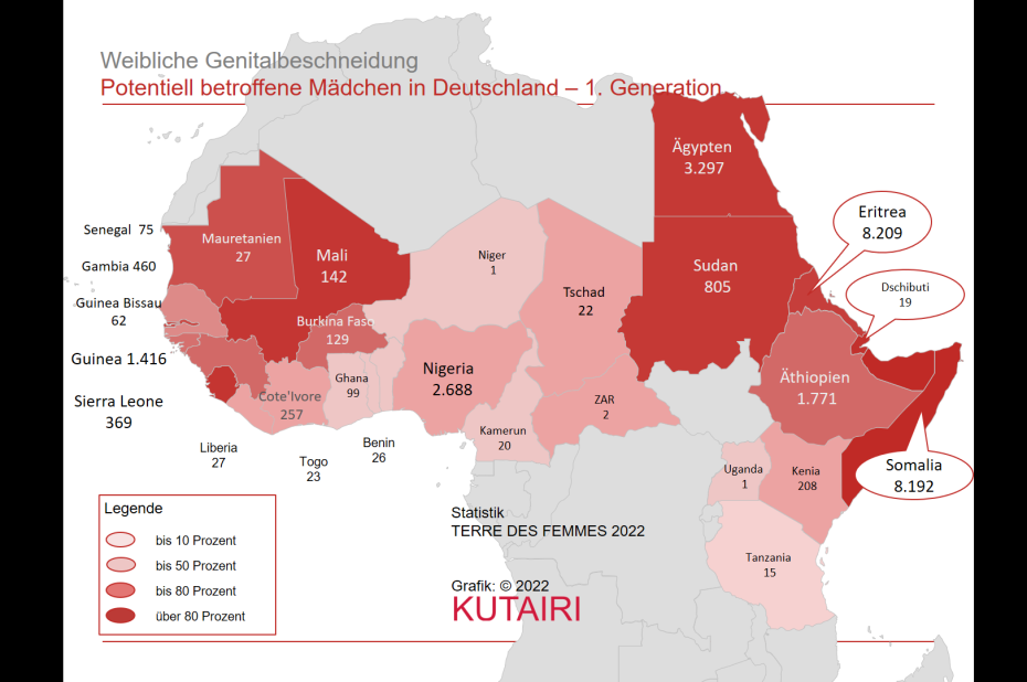3a Mädchen Afrika